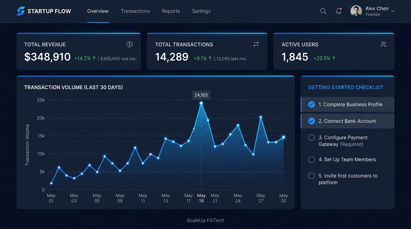 airvvaliex Startups dashboard