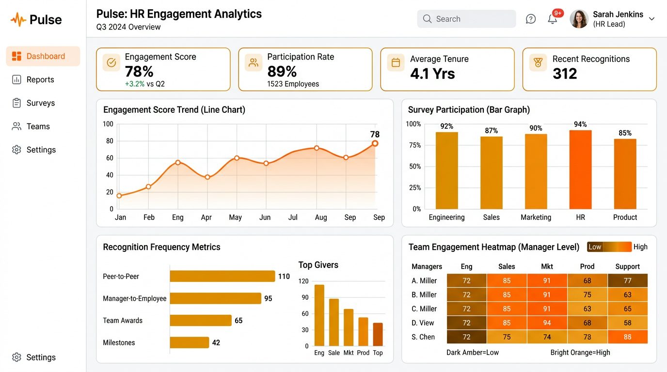 Analytics product screenshot