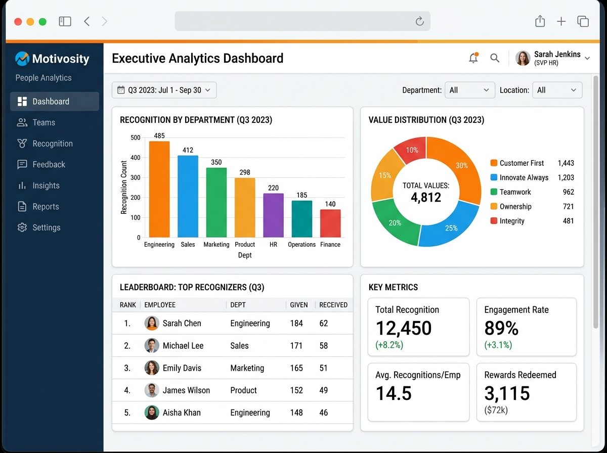 People Analytics Dashboard