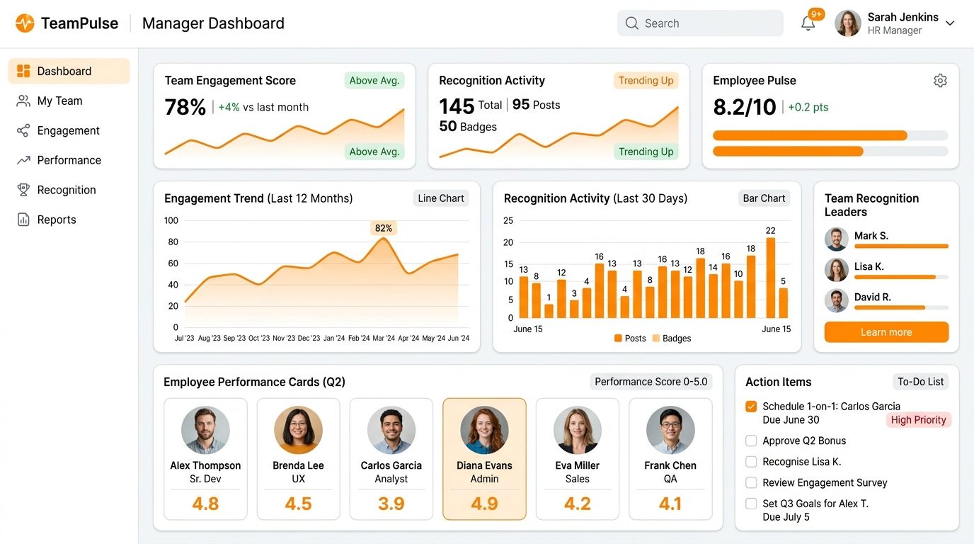 Manager Dashboard product screenshot