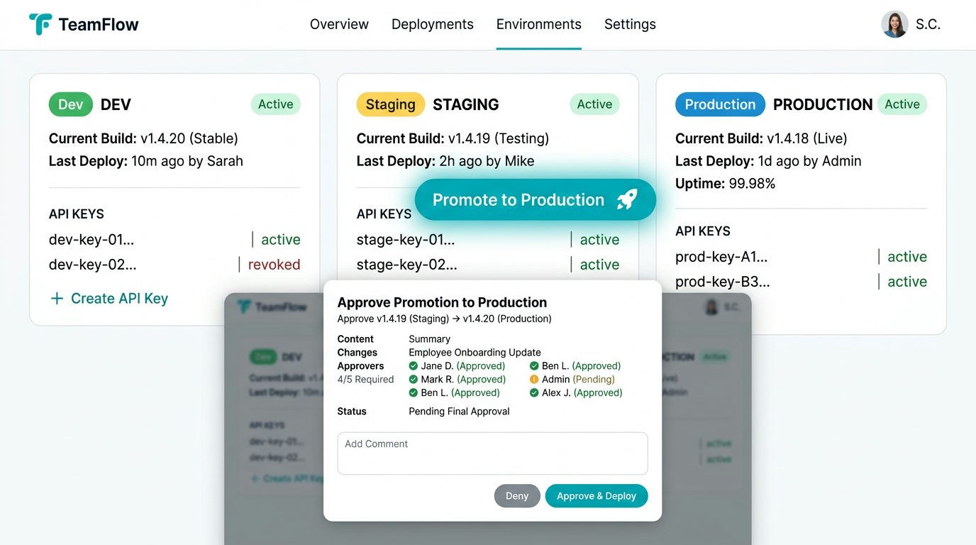 Environment Management interface